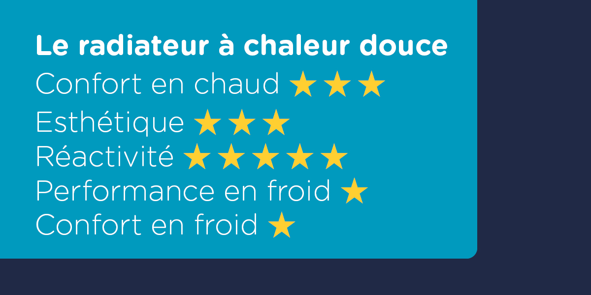 note plancher chauffant radiateur chaleur douce