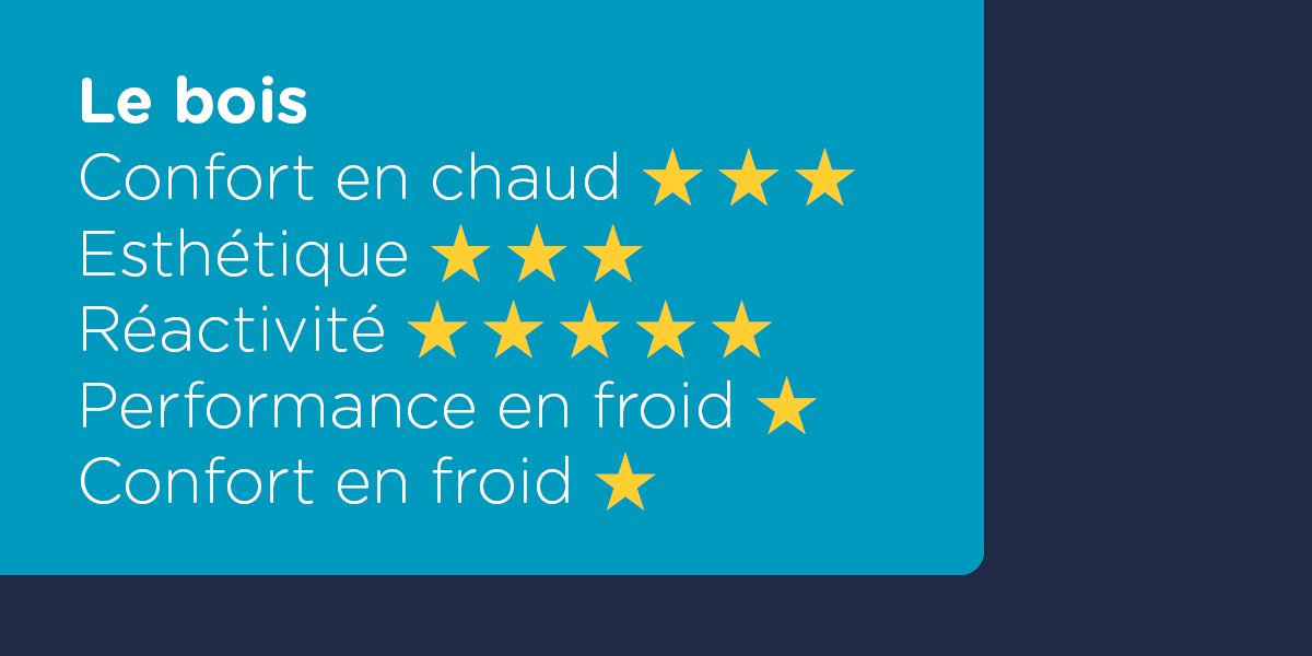 note le bois le bois
