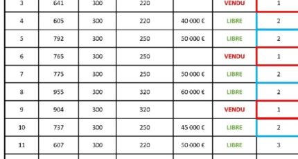 Gerponville Terrain à bâtir - 2417115-1887annonce5202602032aVdu.jpeg Maisons Open